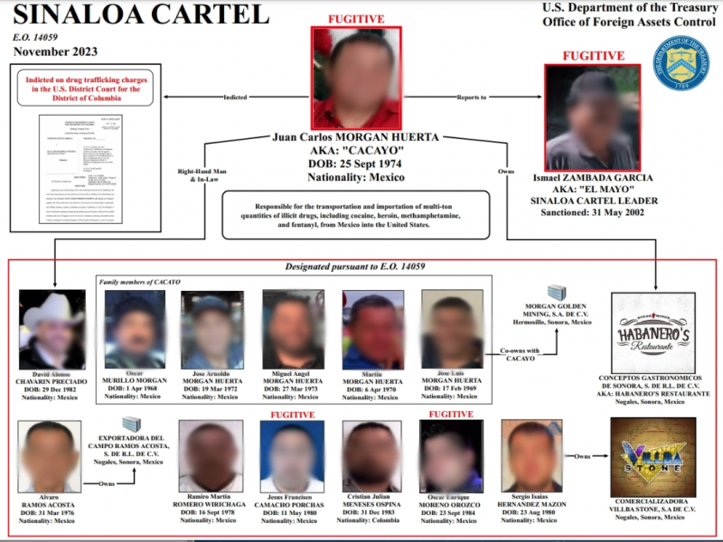 Golpe global al fentanilo: EU sanciona a red de 23 personas y empresas vinculadas al Cártel de Sinaloa